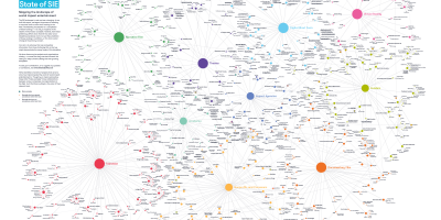 The State of SIE map